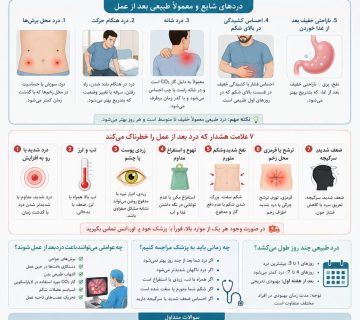 اینفوگرافیک علائم خطرناک بعد از عمل کیسه صفرا مانند تب و حالت تهوع