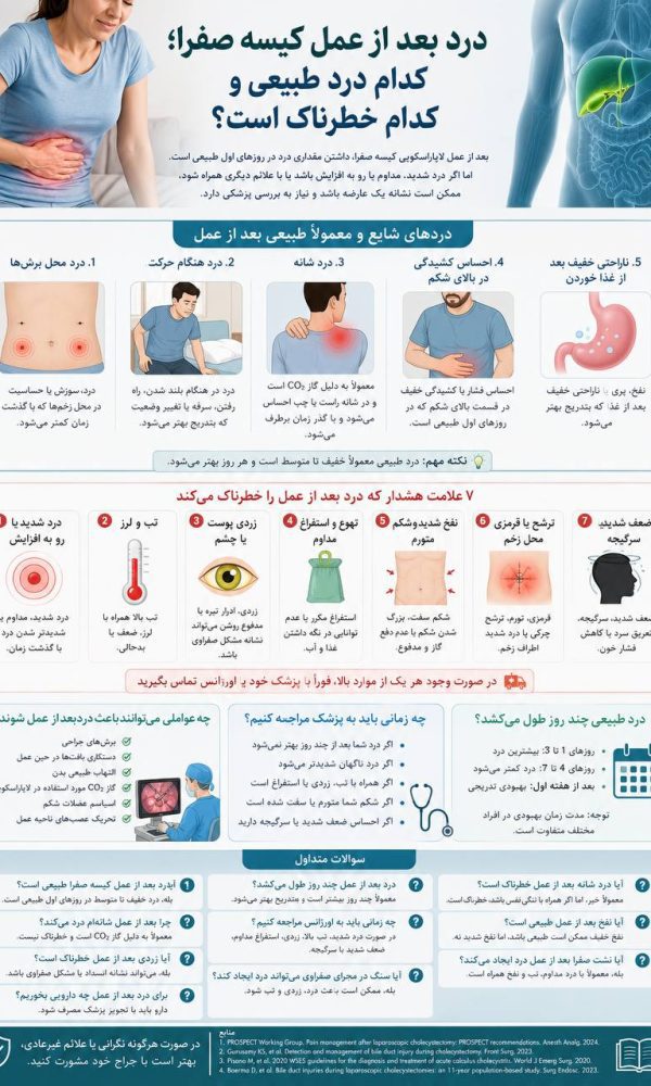 اینفوگرافیک علائم خطرناک بعد از عمل کیسه صفرا مانند تب و حالت تهوع