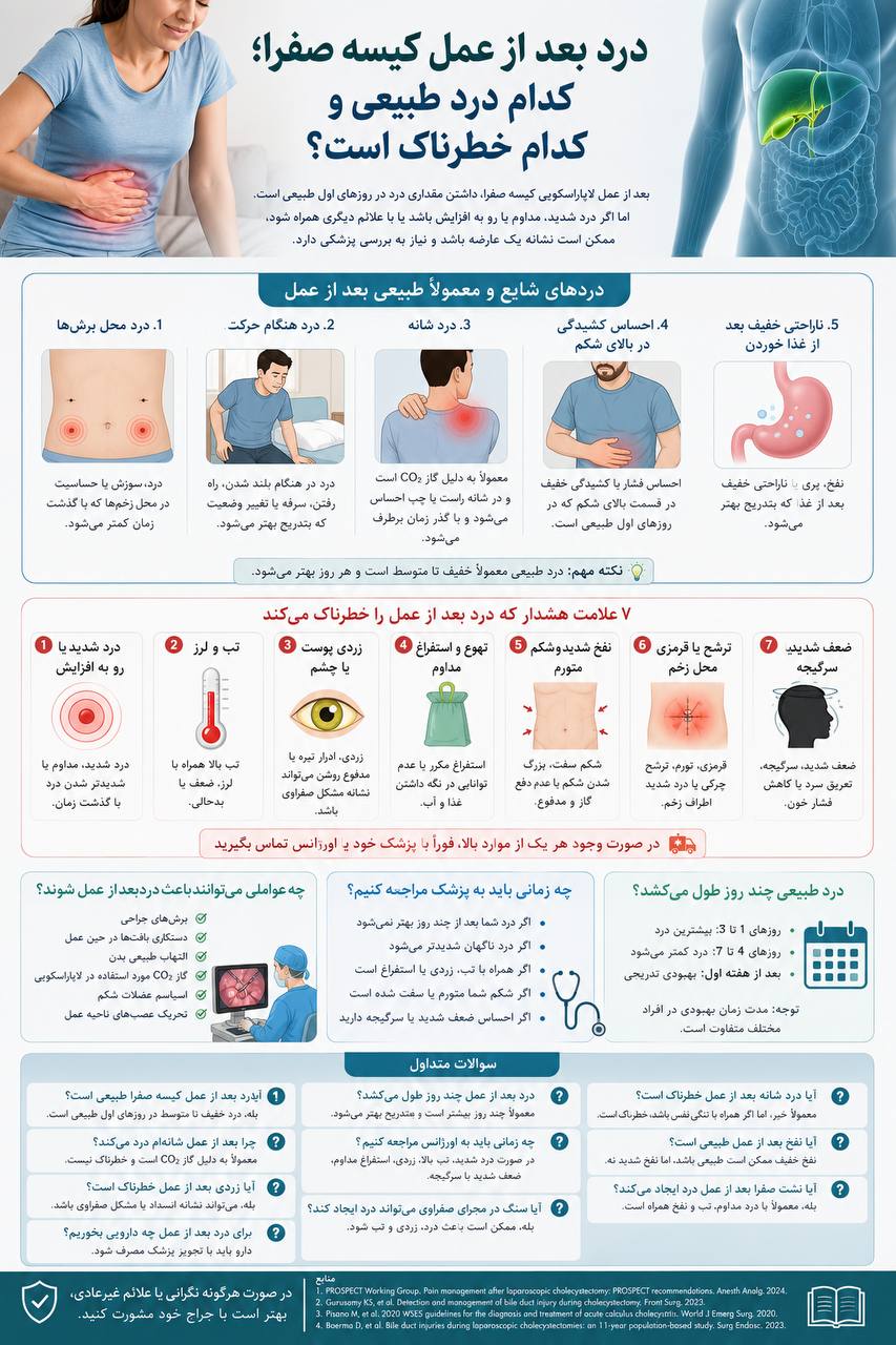 اینفوگرافیک علائم خطرناک بعد از عمل کیسه صفرا مانند تب و حالت تهوع