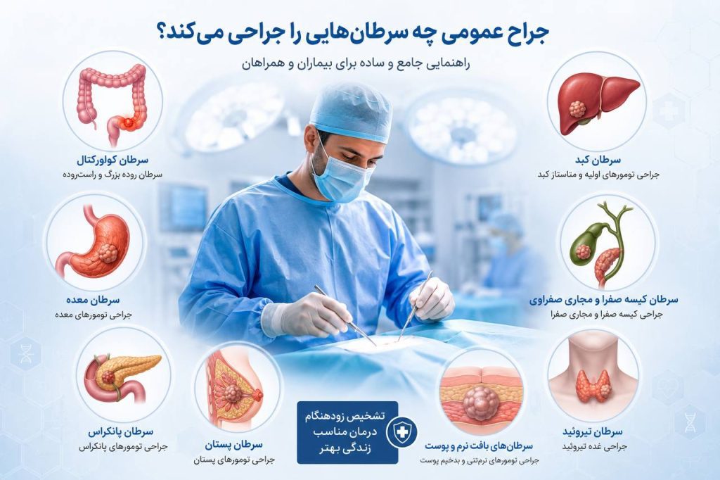 جراحی سرطان توسط جراح عمومی برای درمان تومورهای سرطانی