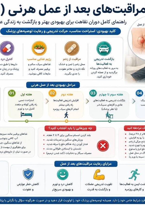 بیمار در حال استراحت پس از جراحی فتق با پانسمان روی ناحیه شکم و رعایت مراقبت‌های دوران نقاهت برای بهبود سریع‌تر.