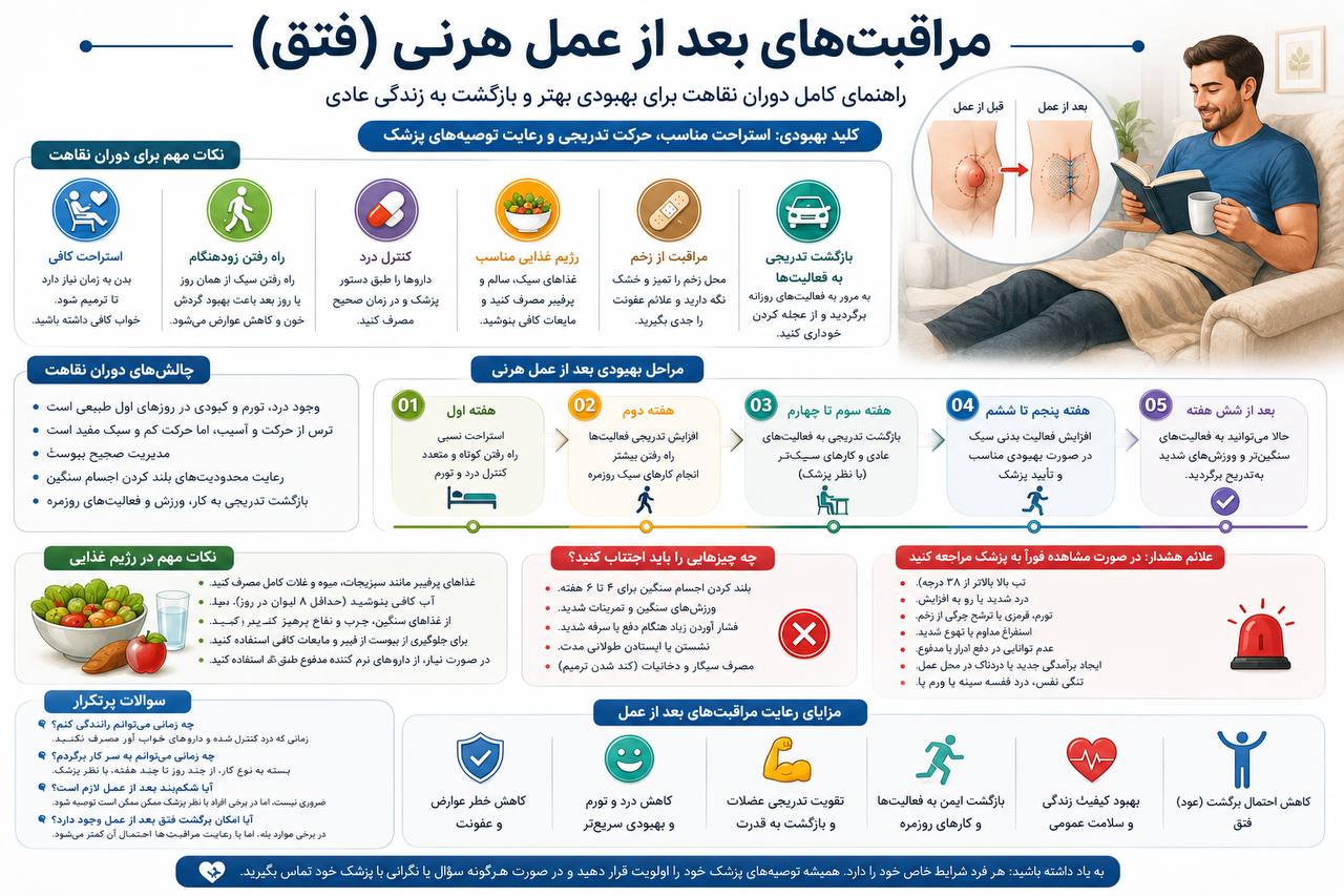 بیمار در حال استراحت پس از جراحی فتق با پانسمان روی ناحیه شکم و رعایت مراقبت‌های دوران نقاهت برای بهبود سریع‌تر.