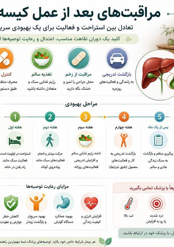 بیمار در حال استراحت پس از عمل کیسه صفرا با پانسمان روی شکم و رعایت مراقبت‌های دوران نقاهت.