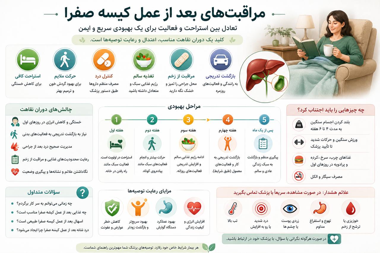بیمار در حال استراحت پس از عمل کیسه صفرا با پانسمان روی شکم و رعایت مراقبت‌های دوران نقاهت.