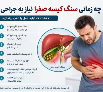 اگر سنگ کیسه صفرا باعث درد شدید، تهوع مکرر، تب، زردی یا التهاب شود، معمولاً جراحی بهترین راه درمان است و تأخیر در آن می‌تواند عوارض جدی ایجاد کند.