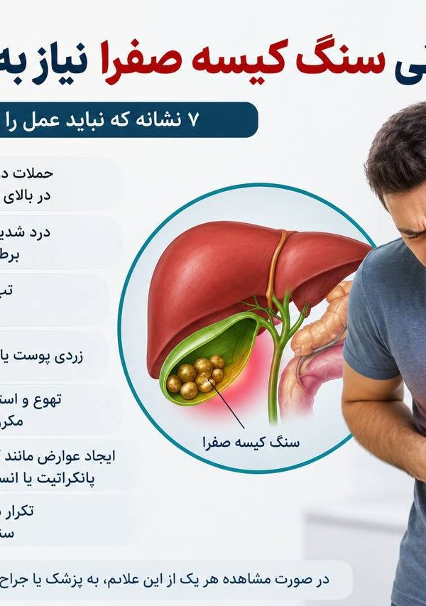 اگر سنگ کیسه صفرا باعث درد شدید، تهوع مکرر، تب، زردی یا التهاب شود، معمولاً جراحی بهترین راه درمان است و تأخیر در آن می‌تواند عوارض جدی ایجاد کند.