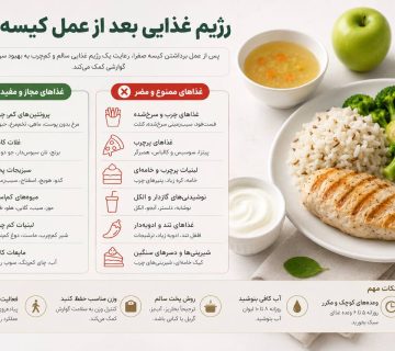 رژیم غذایی بعد از عمل کیسه صفرا