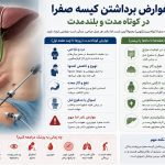 عوارض عمل برداشتن کیسه صفرا در کوتاه مدت و بلند مدت