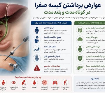 عوارض عمل برداشتن کیسه صفرا در کوتاه مدت و بلند مدت