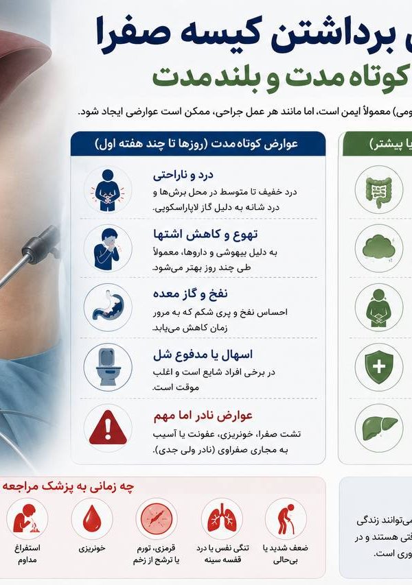 عوارض عمل برداشتن کیسه صفرا در کوتاه مدت و بلند مدت