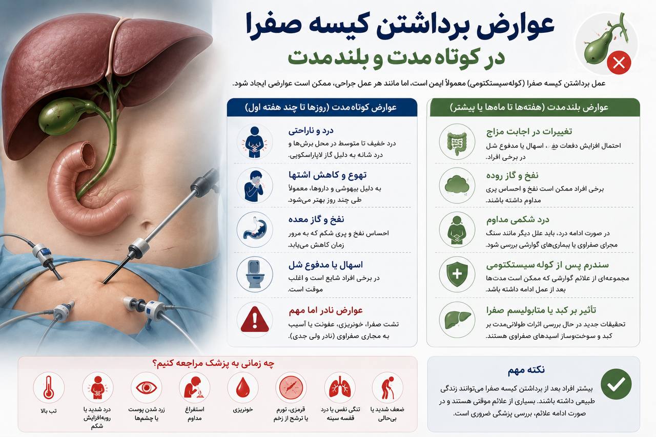 عوارض عمل برداشتن کیسه صفرا در کوتاه مدت و بلند مدت
